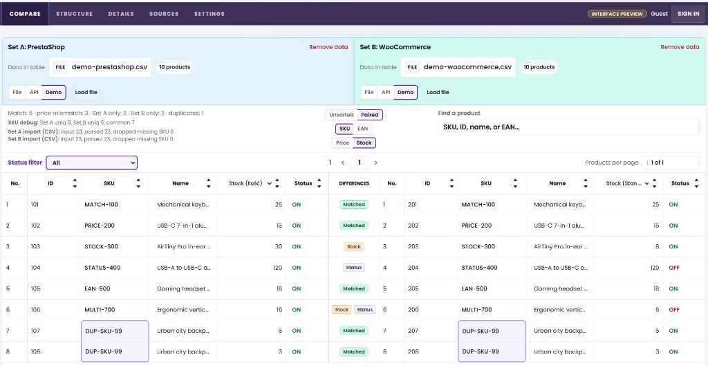 Screenshot of the Orbilyn workspace comparing two product sets with price and status mismatches highlighted.